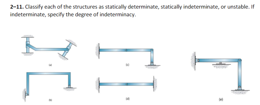 Solved 2–11. Classify Each Of The Structures As Statically | Chegg.com