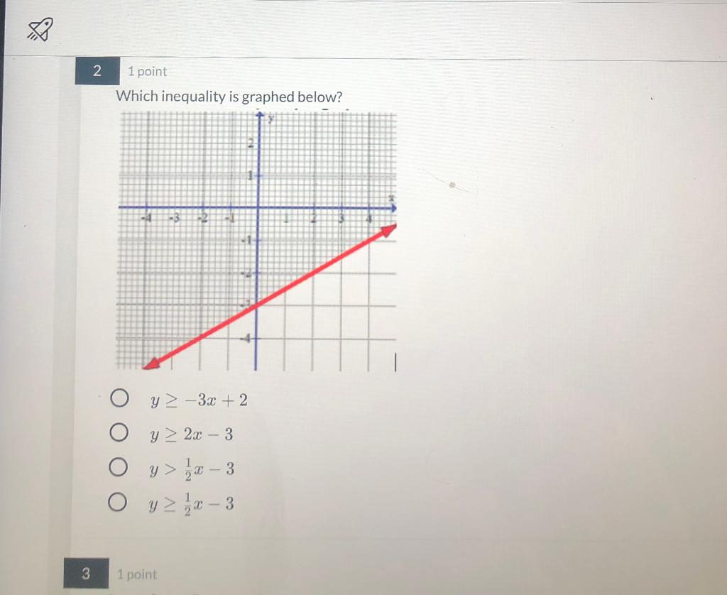 Solved 2 1 Point Which Inequality Is Graphed Below O Oy Chegg Com