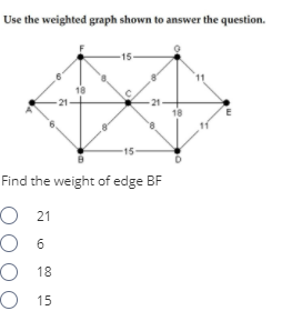 Solved Use the weighted graph shown to answer the question. | Chegg.com