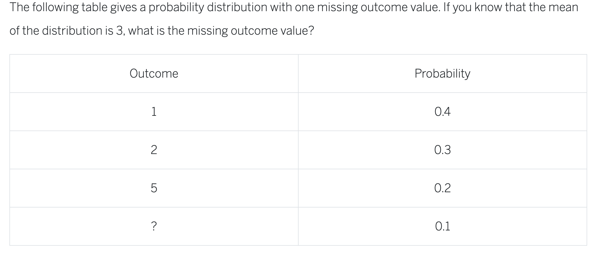 Solved The following table gives a probability distribution | Chegg.com