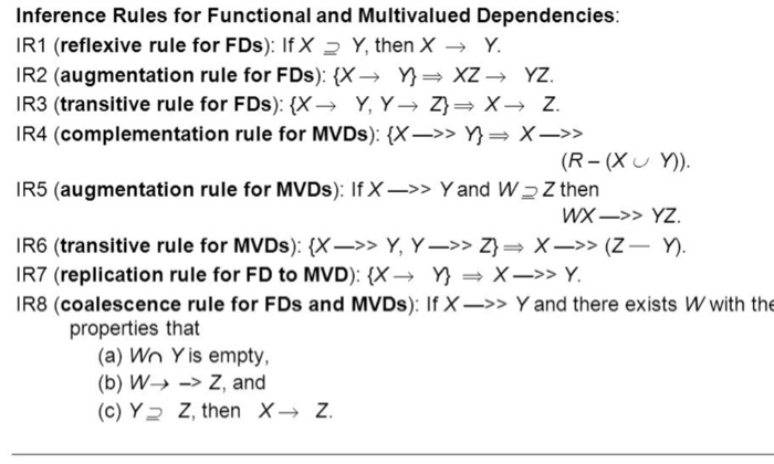 Inference Rules for Functional and Multivalued | Chegg.com