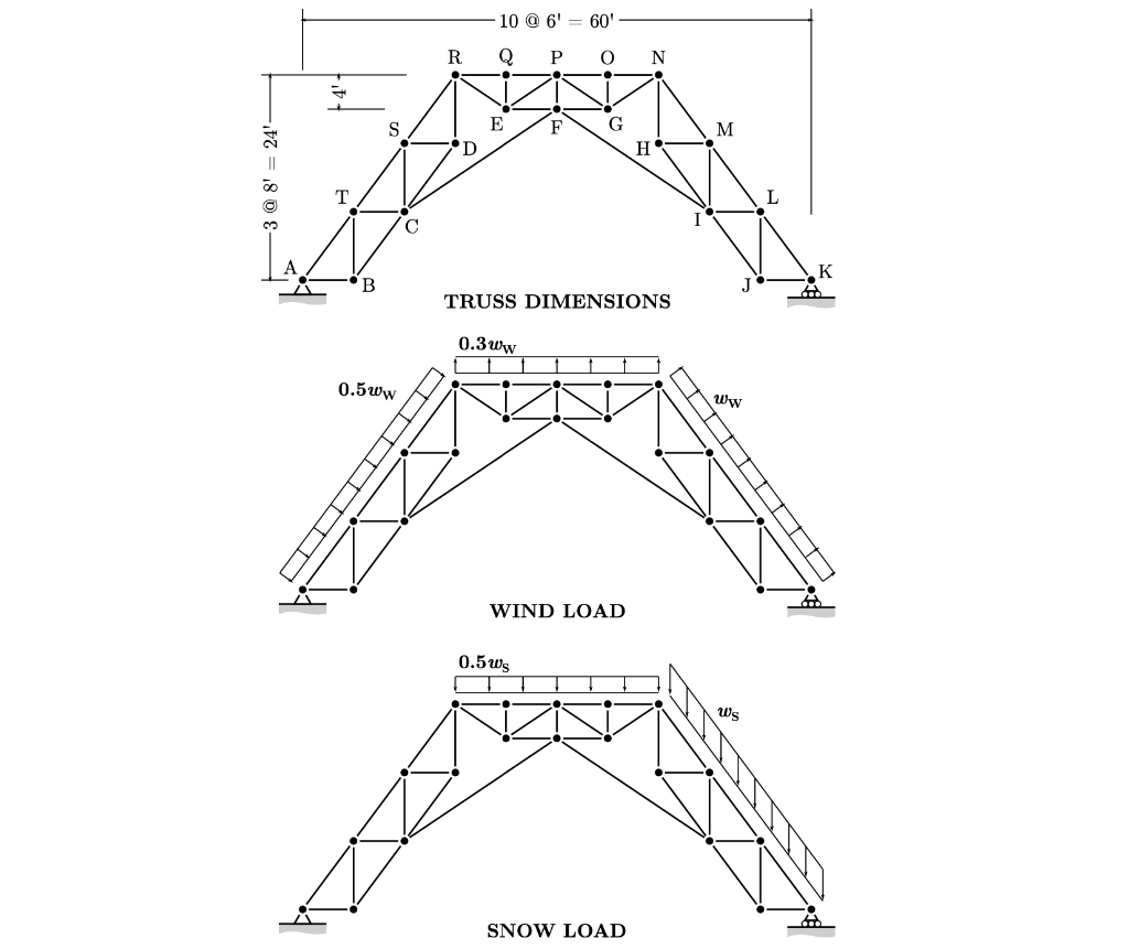 Problem 1 (40 pts.) Consider the roof truss below | Chegg.com