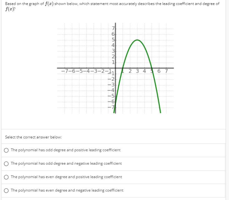 Solved Based On The Graph Of F X Shown Below Which Chegg Com