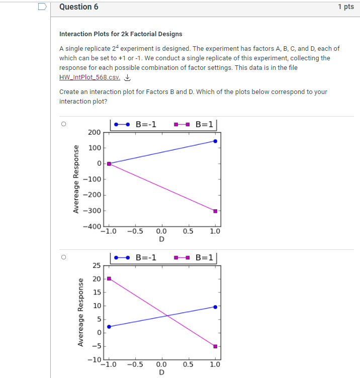 Experimental Design Interpretation A Single Replicate | Chegg.com