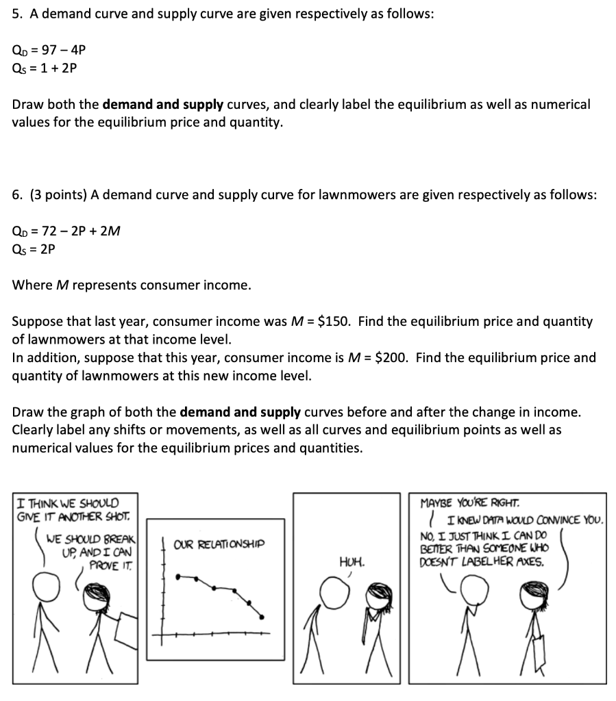 Solved 5. A demand curve and supply curve are given | Chegg.com