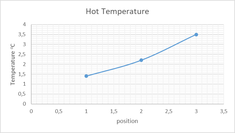 Solved Cold Temperature Hot Temperature | Chegg.com