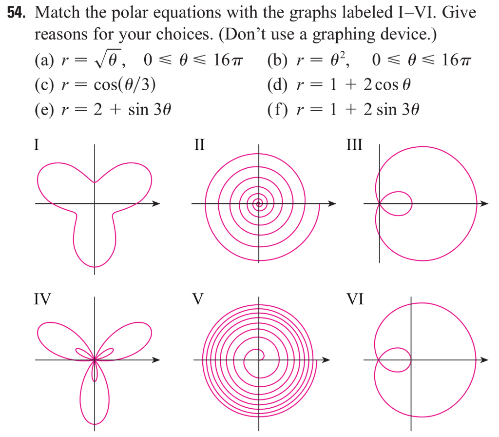 Solved: 54. Match The Polar Equations With The Graphs Labe... | Chegg.com