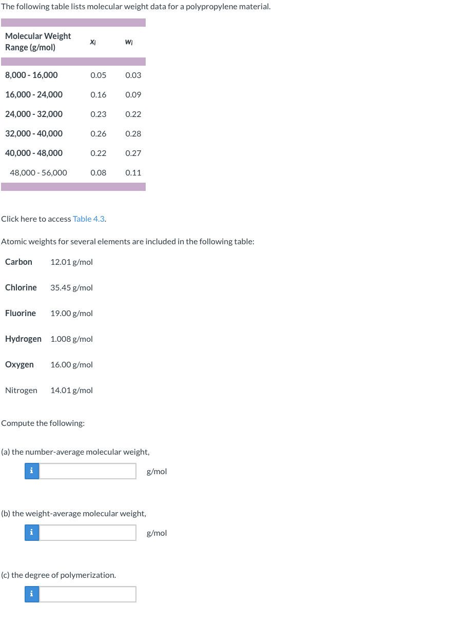 Solved The following table lists molecular weight data for a | Chegg.com