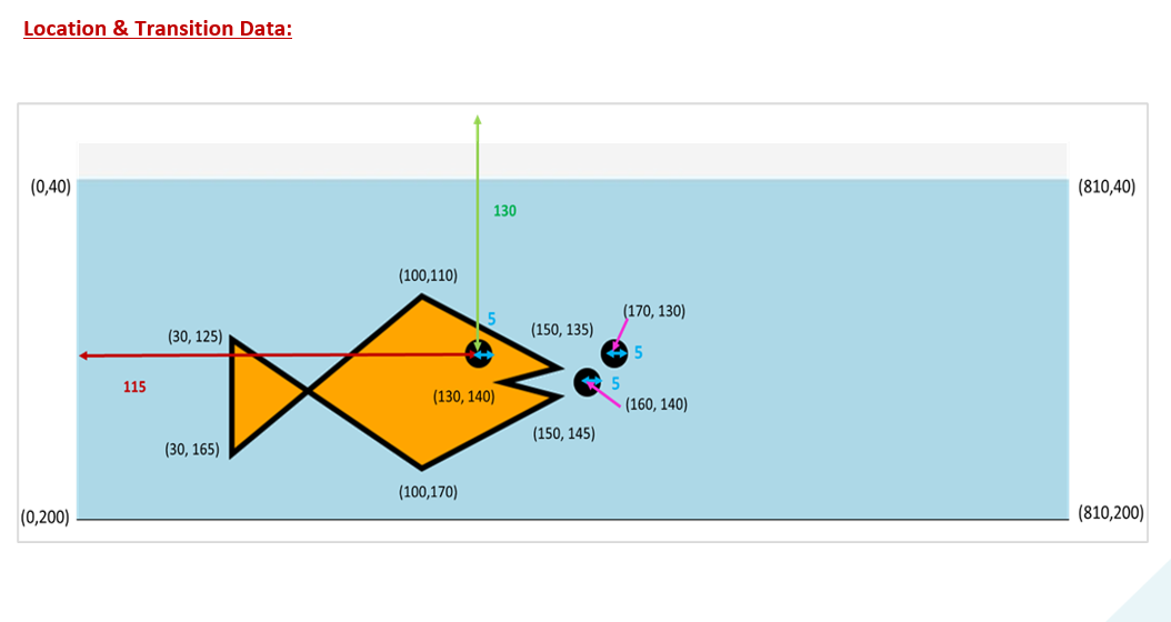 Build the following application using JavaFX given | Chegg.com