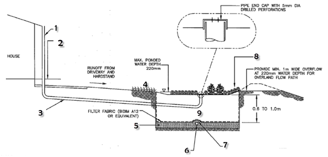 Solved Shown below is the typical layout (section drawing) | Chegg.com