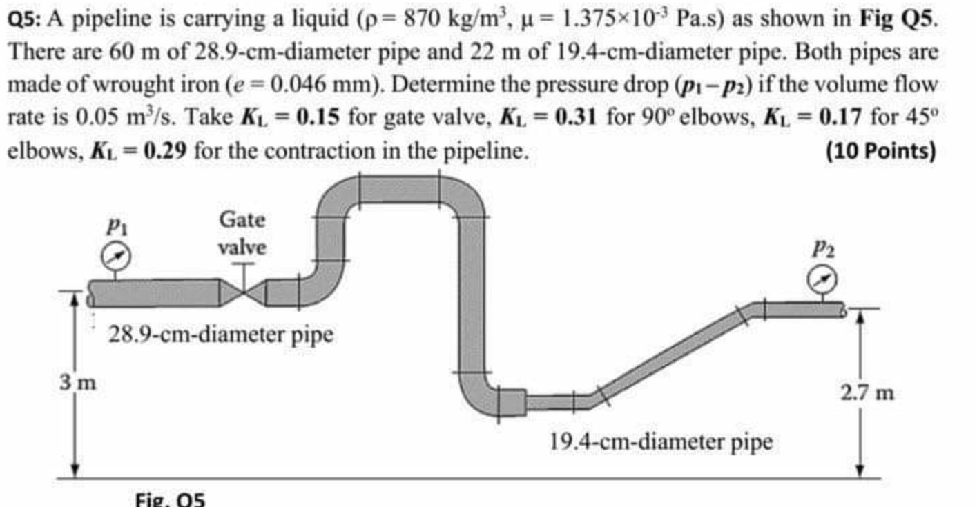 Solved Q5: A pipeline is carrying a liquid (p= 870 kg/m², u | Chegg.com