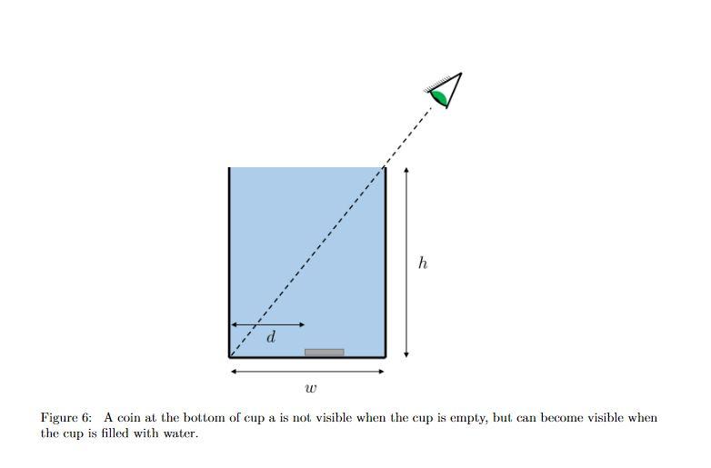 Solved Figure 3 shows a ray of light incident on a piece of | Chegg.com