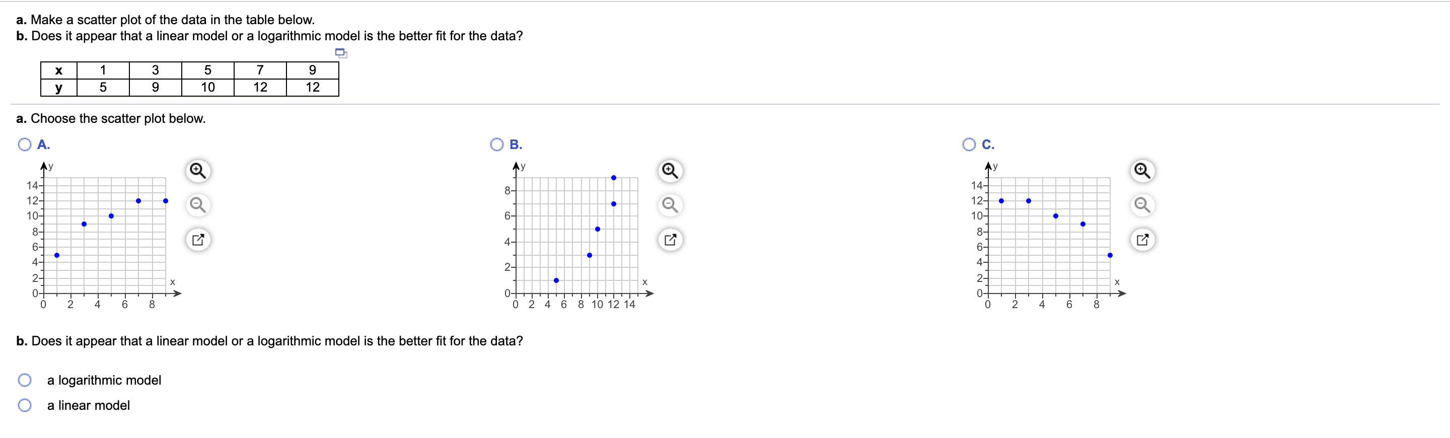 Solved a. Make a scatter plot of the data in the table | Chegg.com