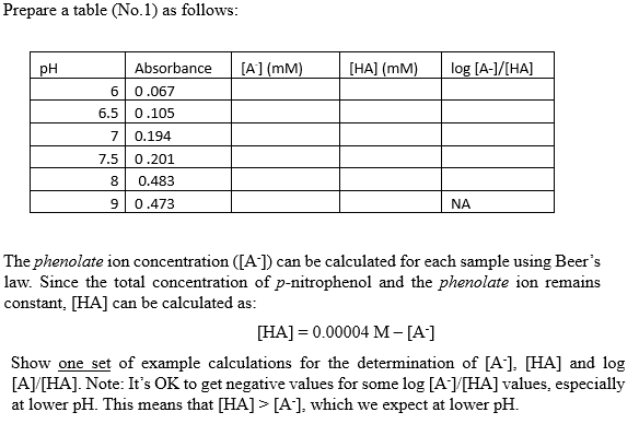 Solved Calculate the Molar Extinction Coefficient (E) for | Chegg.com