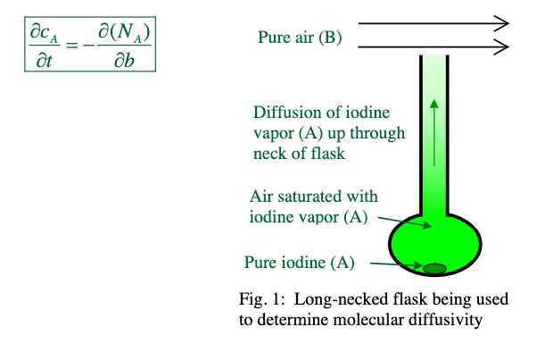 Iodine vapor deals