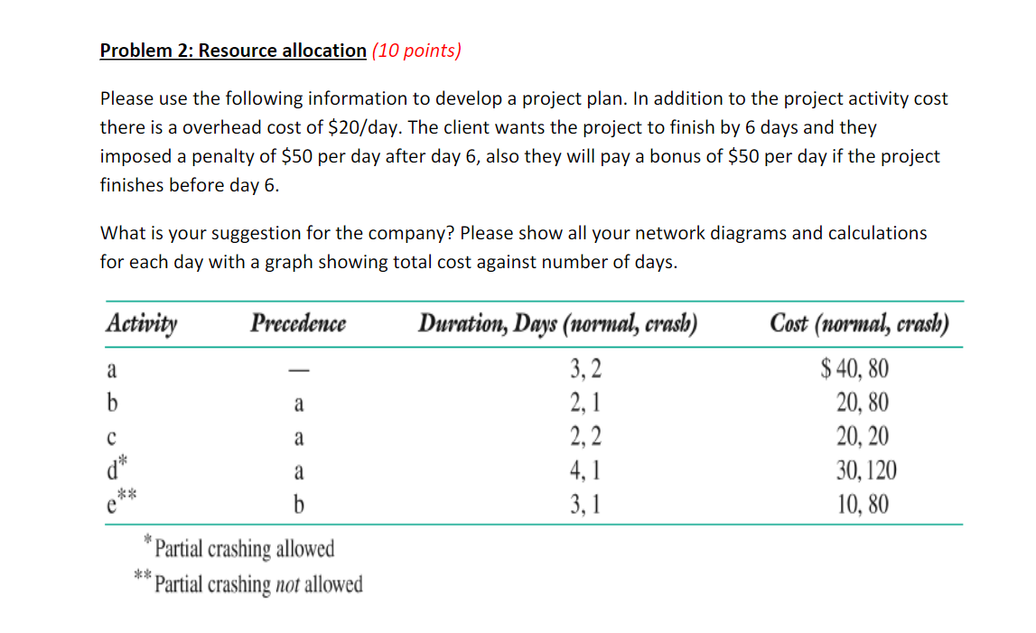 Solved Problem 2: Resource allocation (10 points) Please use | Chegg.com