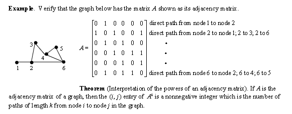 Solved Example. Verify that the graph below has the matrix A | Chegg.com