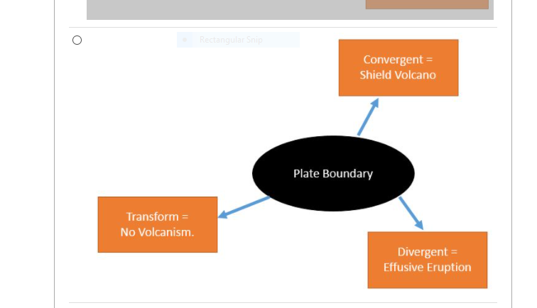 Solved A helpful way to correlate concepts between several | Chegg.com
