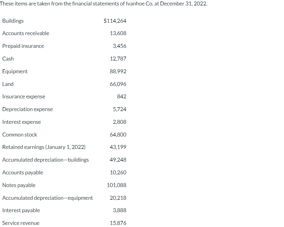 Solved IVANHOE COMPANY Balance Sheet December 31, 2022 | Chegg.com