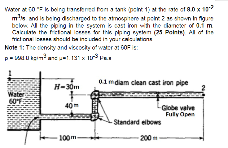 Solved Water at 60 °F is being transferred from a tank | Chegg.com