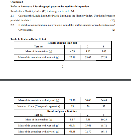 Solved Question 2 Refer to Annexure A for the graph paper to