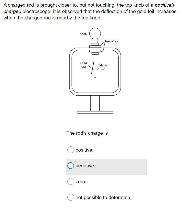 Solved A Charged Rod Is Brought Closer To, But Not Touching, | Chegg.com