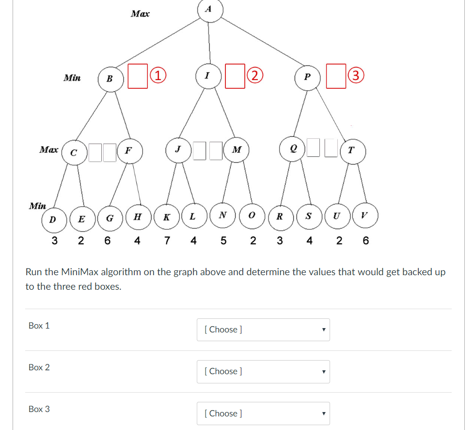 Solved Max Min Max c Min 3 2 64 7 45 23 4 26 Run the MiniMax | Chegg.com