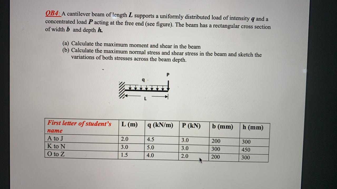 Solved QB4: A cantilever beam of length L supports a | Chegg.com