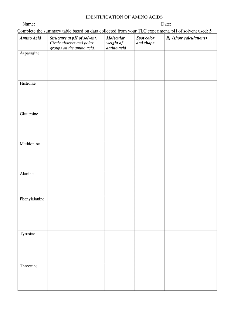 TLC RESULTS Print this page and analyze the TLC plate | Chegg.com