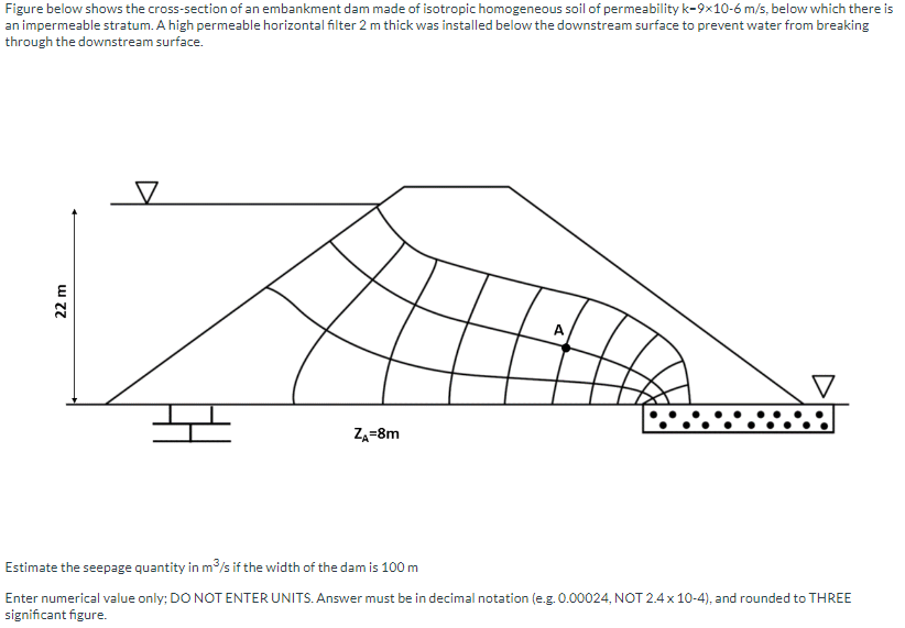 Solved Figure below shows the cross-section of an embankment | Chegg.com