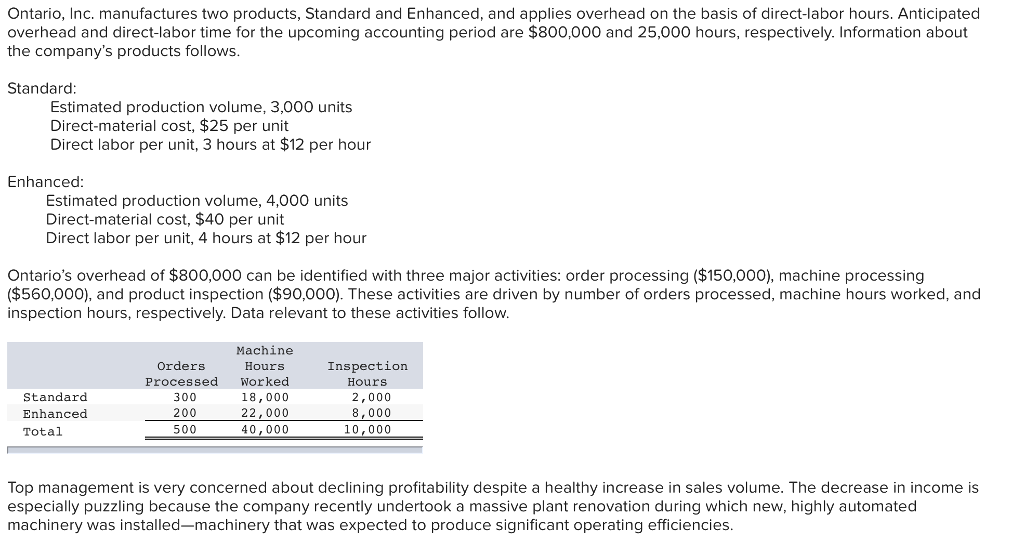 Solved Ontario, Inc. manufactures two products, Standard and