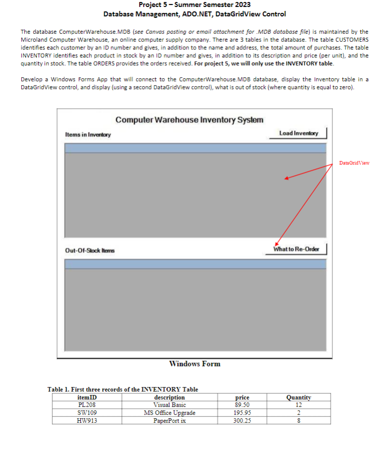 Solved Project 5 - Summer Semester 2023 Database Management, | Chegg.com