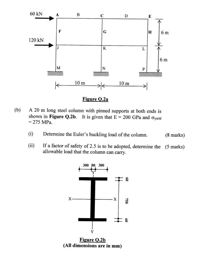 Solved Q.2 (a) A rigid frame subjected to point loads of 60 | Chegg.com