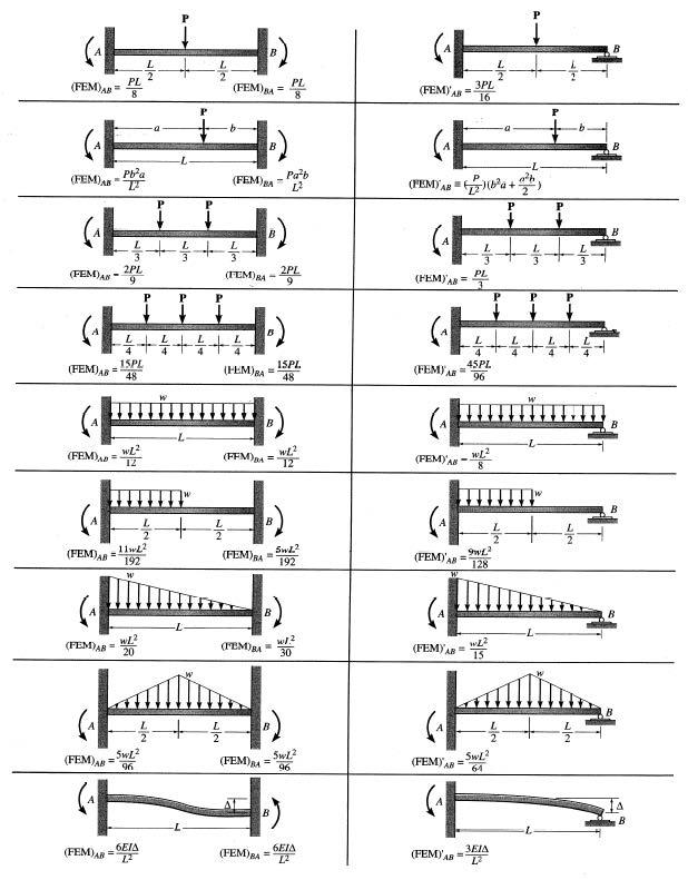 Solved 2. Figure 2 shows a beam carrying a uniformly | Chegg.com