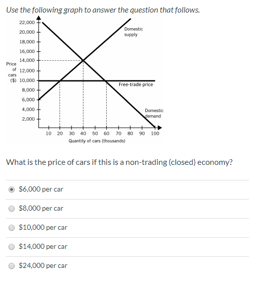 Solved Use the following graph to answer the question that | Chegg.com