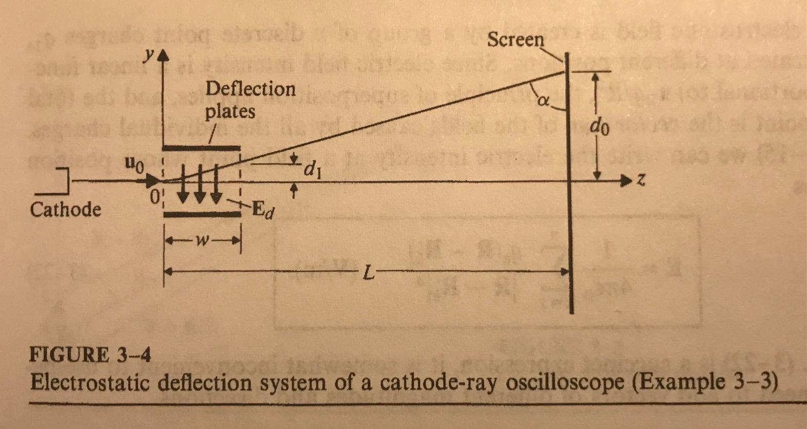 Solved P.3-2 The Cathode-ray Oscilloscope (CRO) Shown In | Chegg.com