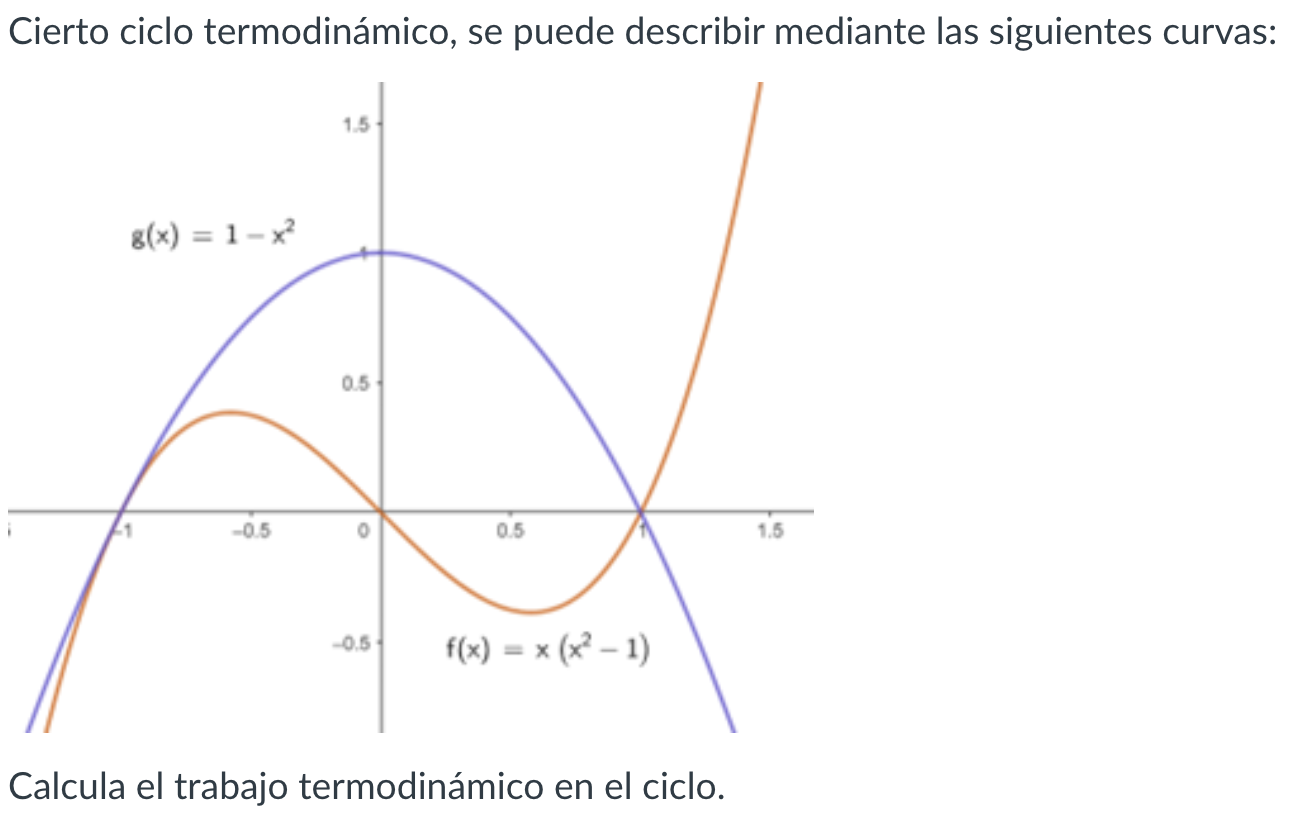 Cierto ciclo termodinámico, se puede describir mediante las siguientes curvas: Calcula el trabajo termodinámico en el ciclo.