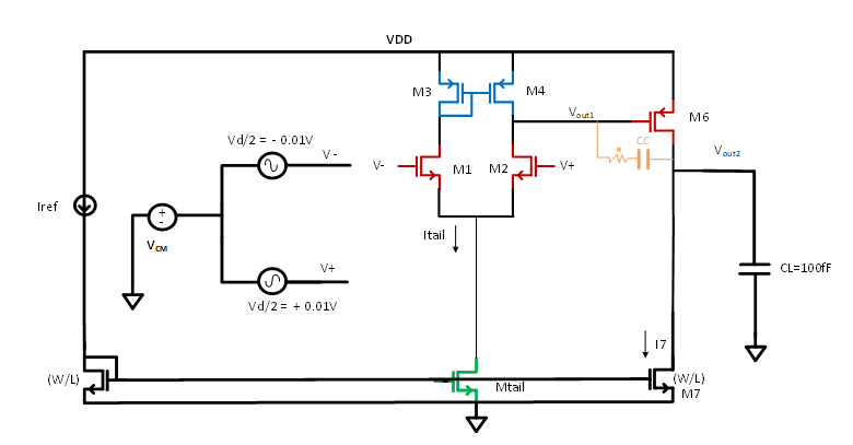 Solved Design Procedure For Two-Stage CMOS Opamp Design A | Chegg.com