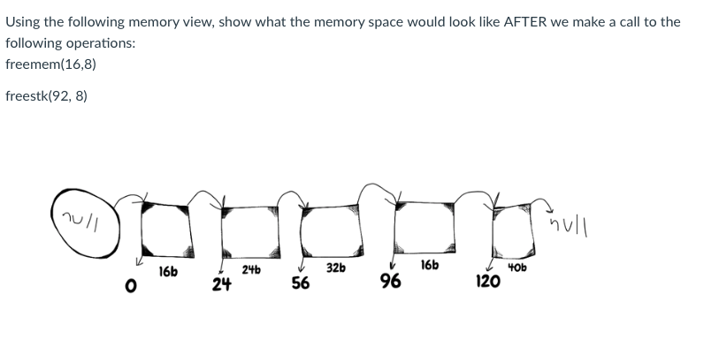 Solved Using the following memory view, show what the memory | Chegg.com