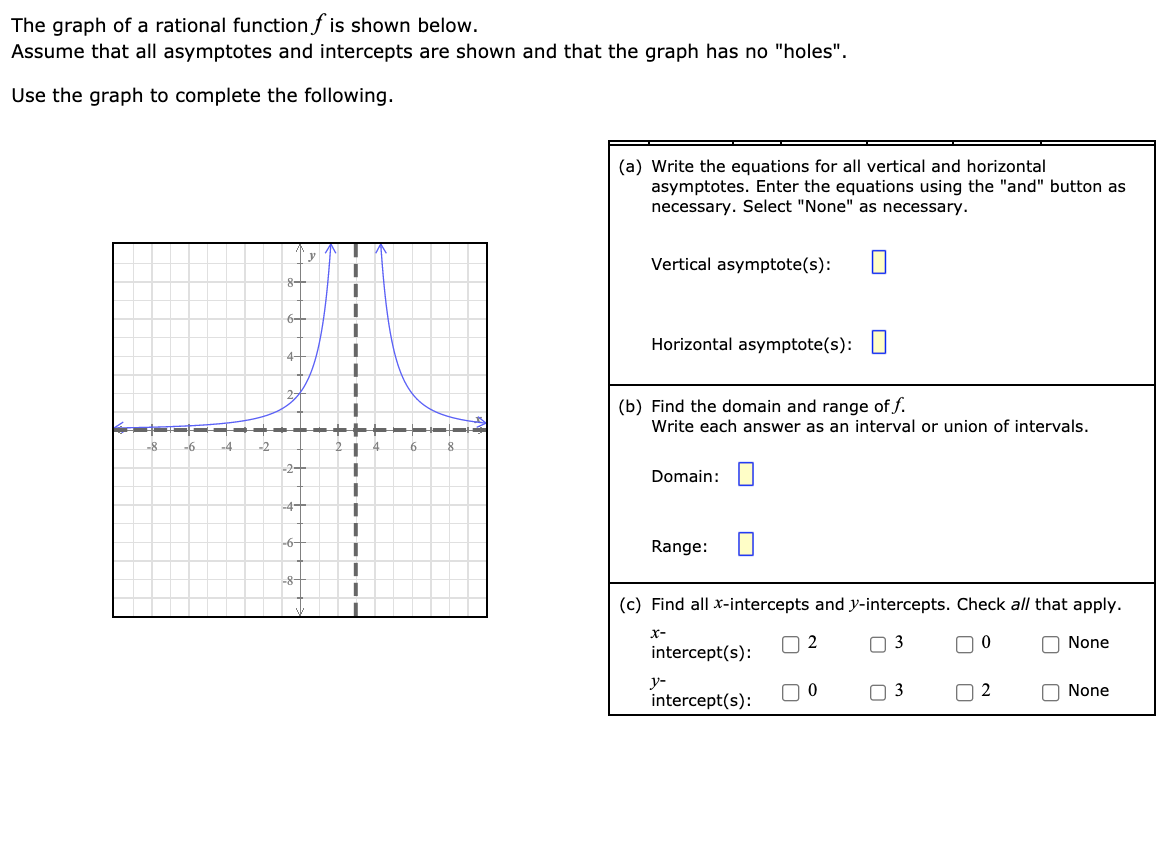 Solved The Graph Of A Rational Function F Is Shown Below. | Chegg.com