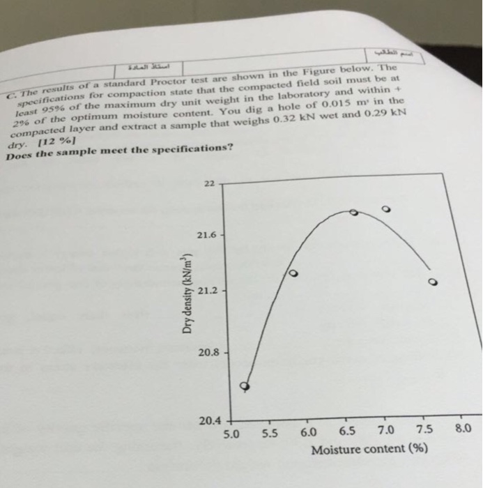 Solved The Results Of A Standard Proctor Test Are Shown In Chegg Com   Image