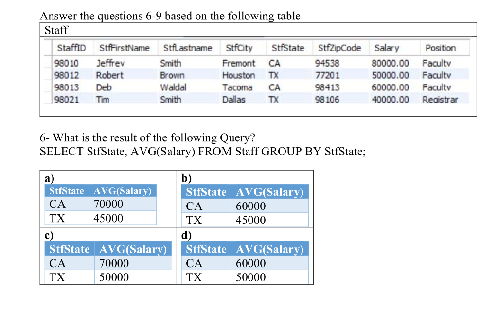 Solved Answer the questions 6-9 based on the following table | Chegg.com