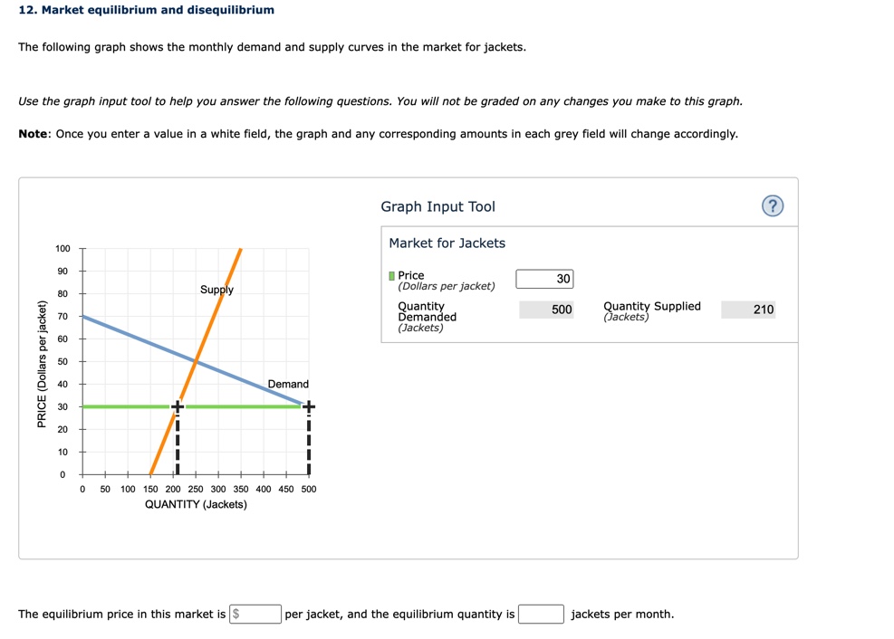 Solved 12. Market equilibrium and disequilibrium The | Chegg.com