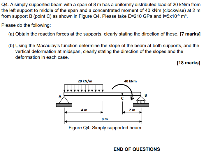 Solved Q4. A simply supported beam with a span of 8 m has a | Chegg.com