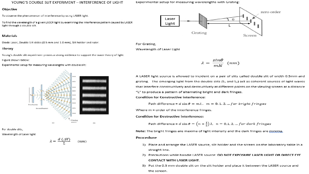 Solved YOUNG'S DOUBLE SLIT EXPERIMENT - INTERFERENCE OF | Chegg.com