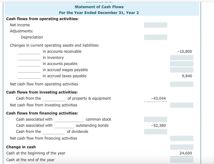 Solved 5 Statement Of Cash Flows Indirect Method The Income Chegg