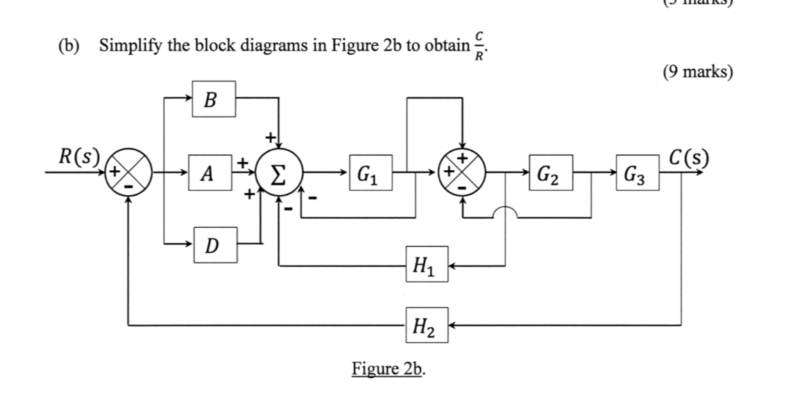 Solved (b) Simplify the block diagrams in Figure 2 b to | Chegg.com