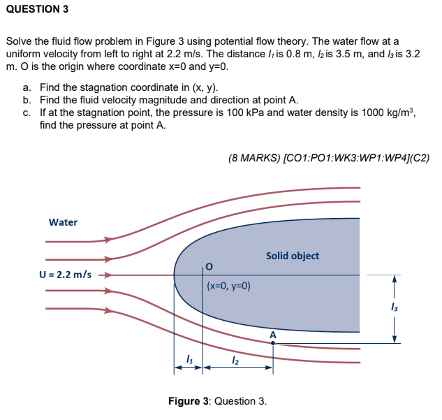 Solved QUESTION 3 Solve the fluid flow problem in Figure 3 | Chegg.com