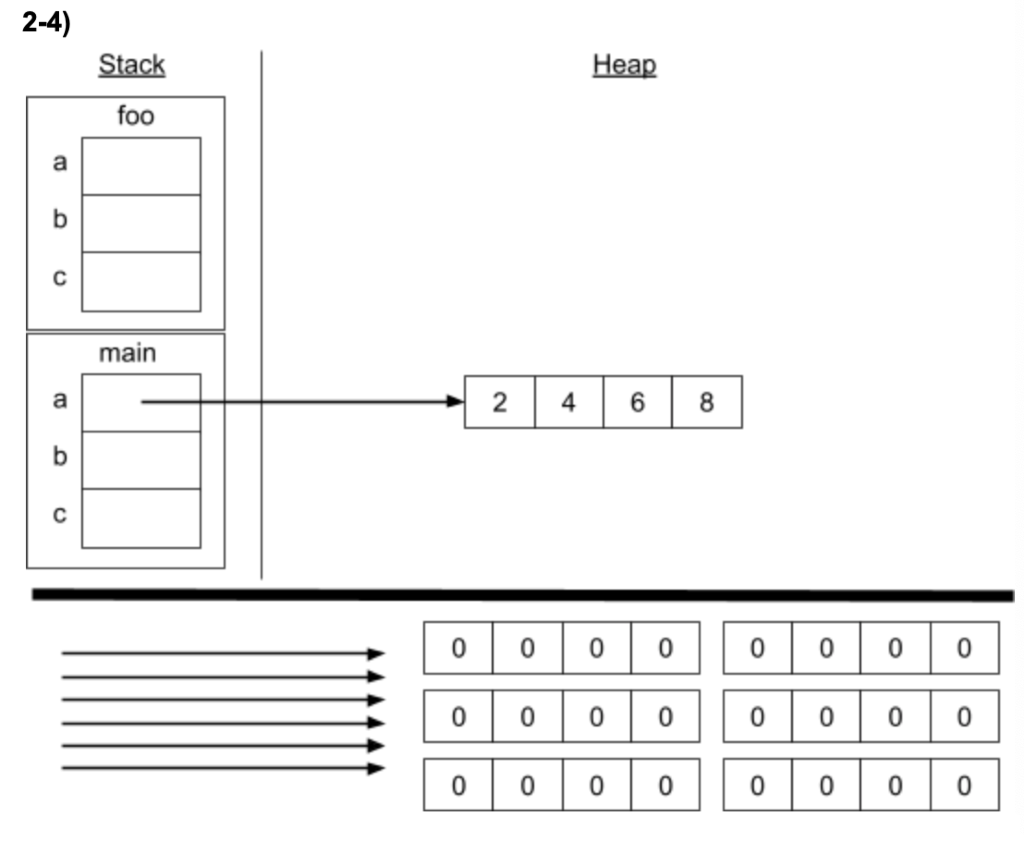 2-1) Stack Heap main a 2 4 6 8 b с 0 0 0 0 0 0 0 0 0 | Chegg.com