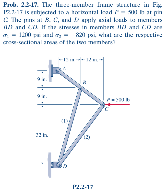 Solved Prob. 2.217. The threemember frame structure in Fig